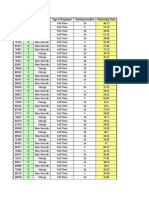 CAF No Defects Operator Type of Employee Training Duration Processing Time