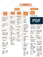 Mapa Conceptual Seminario 10