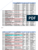 Order Branch Upgrade 2ndyr 020818