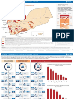 Humanitarian Access Severity Overview July 2018