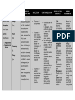 Olanzapine Drug Study