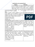 Cuadro Comparativo Ambientes de Aprendizaje