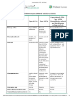 Characteristics of RTA - UpToDate