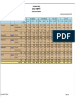 Hosur Municipality @ ƫêjboxydy: Demand Collection Balance