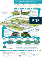 Susdrain Going With The Flow Infographic