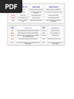 Part of Speech Function or "Job" Example Words Example Sentences