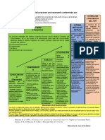 Taxonomia de Marzano