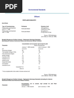 Environmental Standards: Fertiliser Industry