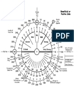 Dowsing Chart