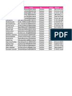 Gurgaon Customer Data Sample