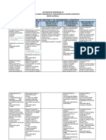 Comparativo Indicadores de Gestion Logisticos