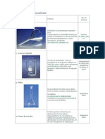Instrumentos de Laboratorio