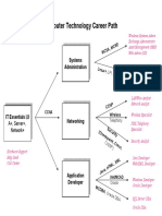 Computer Technology Career Path: Systems Administration