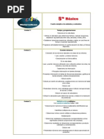 Contenidos de 5° Básico Ed. Matemática