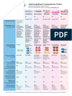 NOAC Comparison Chart