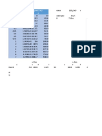 SO2 Concentration Vs Distance: Atmospheric Stability B and Wind Speed 2 M/s X (KM) SO2 (mg/m3) Sy SZ