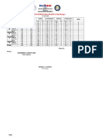 (3rd Rating) Consolidated Oral Reading Filipino 2017 2018