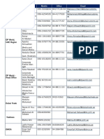 Annex I-List of Participants