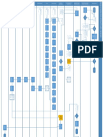 Diagrama de Funciones Cruzadas PDF