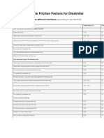 Table of Ultimate Friction Factors For Dissimilar Materials