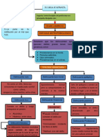 Mapas de Criminologia CCCC