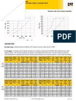 Zone Limit Curve:P: PDS-DM9255-01-PE-MAR-9158377.pdf © 2017 Caterpillar All Rights Reserved Page 1 of 2