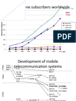 Mobile Phone Subscribers Worldwide: Approx. 1.7 BN