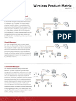 Fortinet Wireless Product Matrix