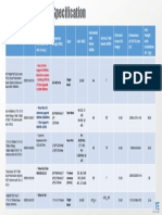 Antenna Data Specs 