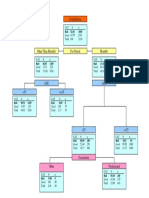 Classification Tree