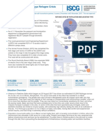 Situation Report: Rohingya Refugee Crisis: Highlights