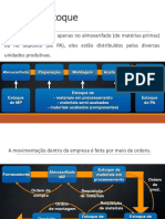 Aula 10 - 14.03 Analise e Acuracidade de Estoques