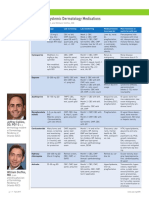 Derm - Monitoring Systemic Medications