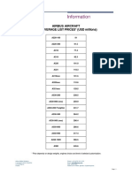 Airbus Commercial Aircraft List Prices 2018