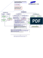 Process of Cash Acceptance