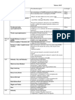 Enzyme Assays