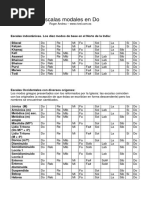 Tabla Escalas Musicales