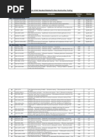 List of ISO Standard Related ToNDT2