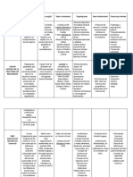 Cuadros de Organismos Internacionales