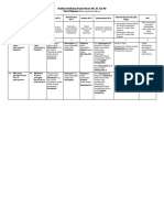 Analisis SKL Pemrograman Dasar