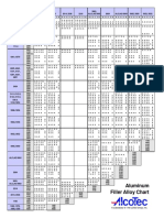 Aluminum - Filler - Alloy - Selection - Chart Alcotec PDF