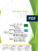 All English Tenses - Part 1