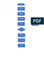 Process Map