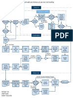 Clinicworkflowdiagram 1280458341329 Phpapp02 PDF