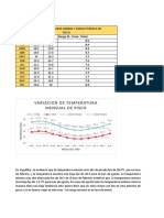 Variacion Diurna de La Temperaturas Extremas y Rango Termicos Practica 4