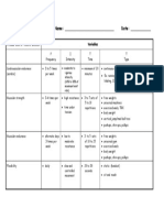 Fitt Chart