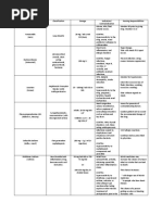 Generic Name (Brand Name) Classification Dosage Indication/ Contraindication Nursing Responsibilities