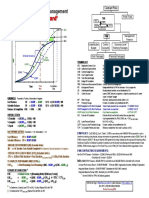 Earned Value Management Card 2009