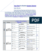 Clarinet Fingering Chart