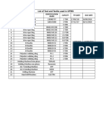 List of Tool and Tackle Used in CPP#3: SR No Description Capicity Tpi Date Due Date Identification Mark